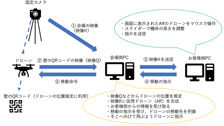 説明画像